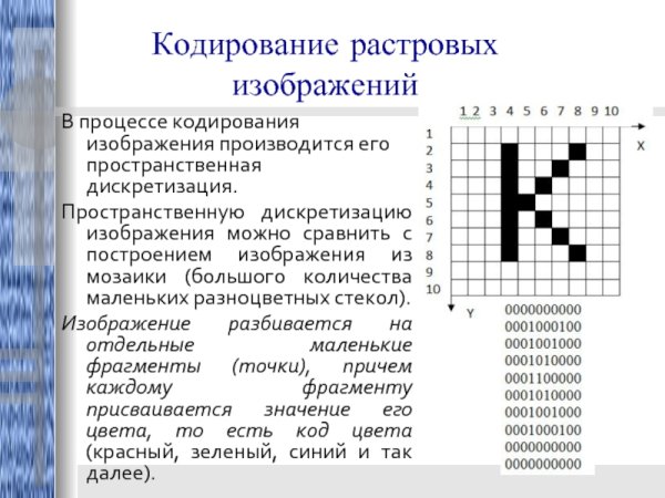 Кодирование растровой графики