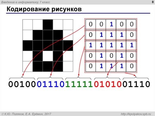 Двоичное кодирование задания