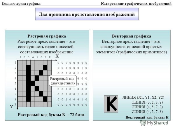 Кодирование цветных графических изображений