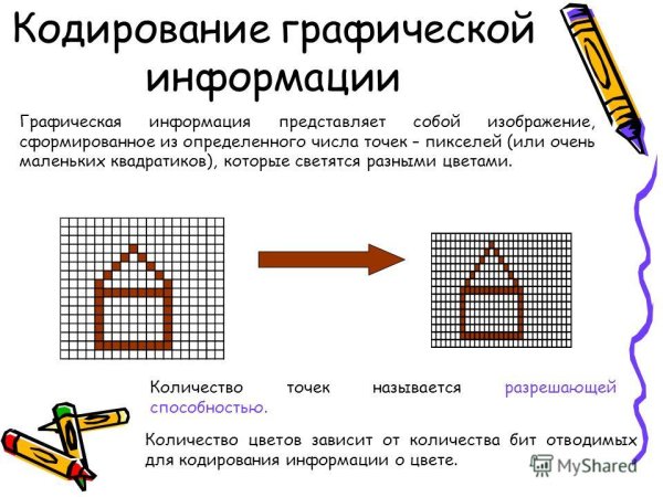 Кодирование цветного изображения