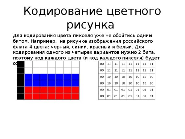Закодируйте рисунок с помощью шестнадцатеричного кода