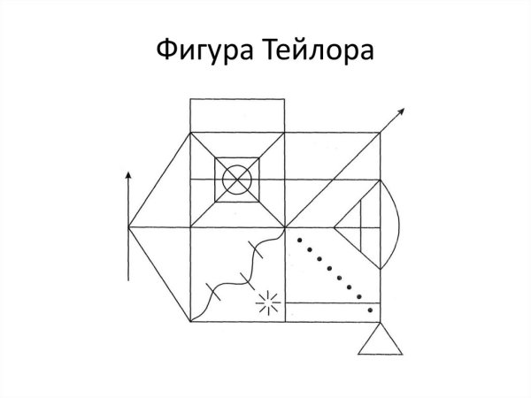 Фигуры Тейлора и Рея Остеррица