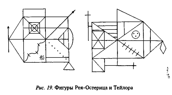 Фигура Рея-Остеррица