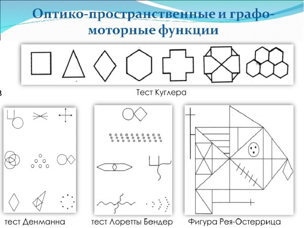 Фигуры Тейлора и Рея Остеррица
