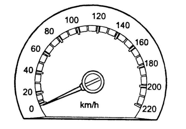 Приборная панель раскраска