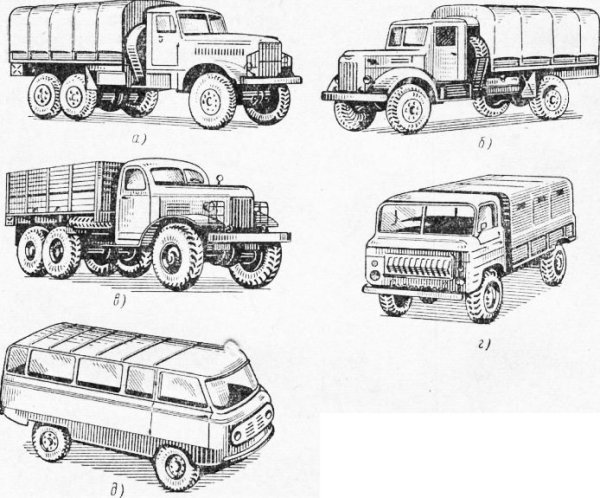 Раскраска УАЗ грузовой