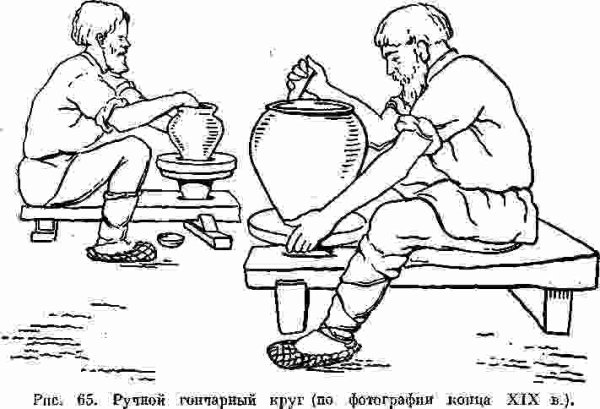 Месопотамия Гончарный круг