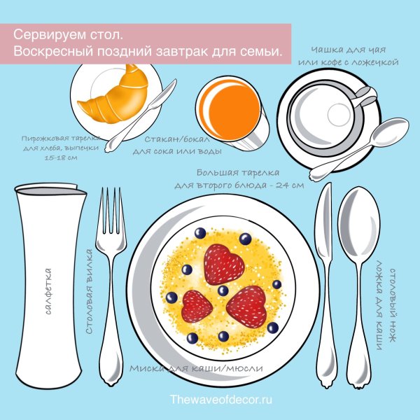 Правильная сервировка стола к завтраку