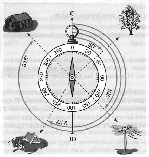 Задача по азимуту
