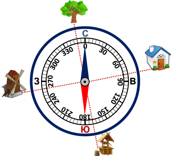 Компас для детей