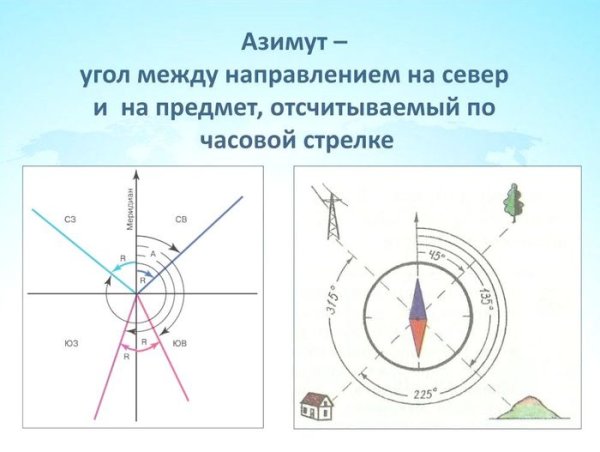 Направление Азимут 280 градусов