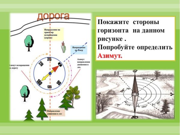 Ориентирование по азимуту 5 класс география