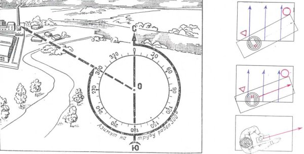 Азимут ориентирование