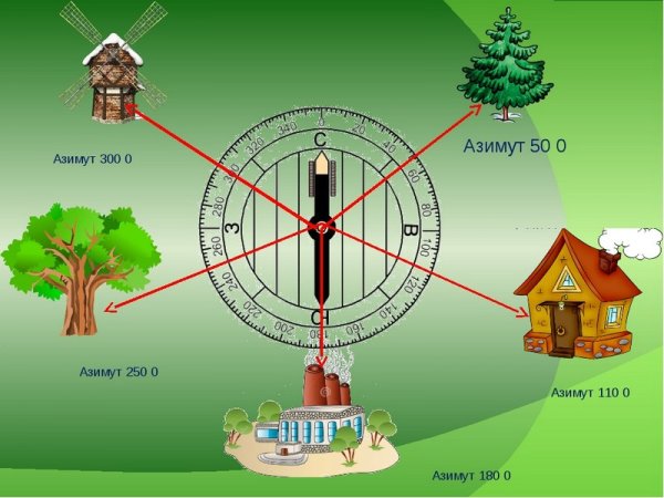 Компас Азимут