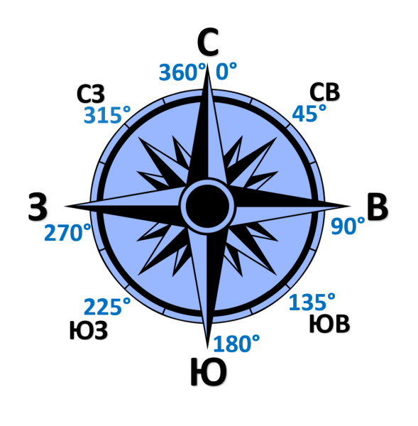 Азимут что это такое по географии 5