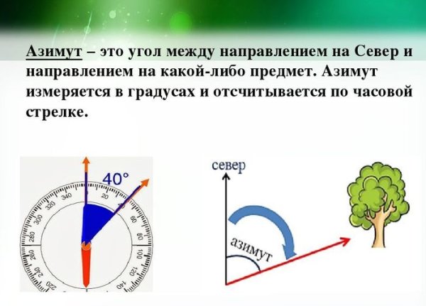 Условные знаки азимута