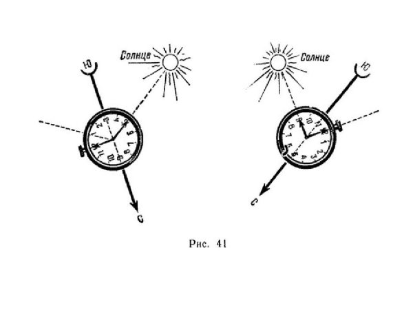 Азимут Вики