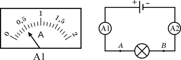 Шкала приборов электрических измерительные ваттметр