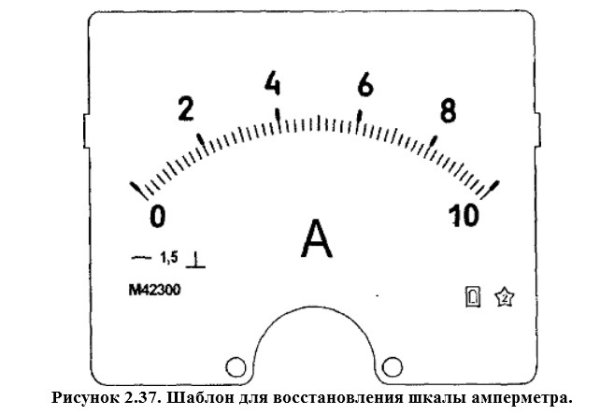 Частотомер щитовой стрелочный ц42306