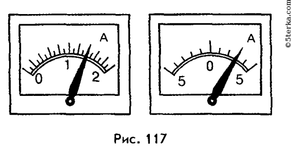 Изображение вольтметра