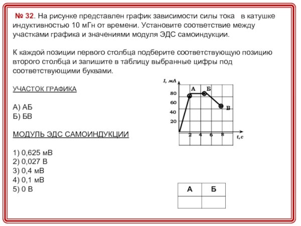 Угол АОС + угол Вос 180º