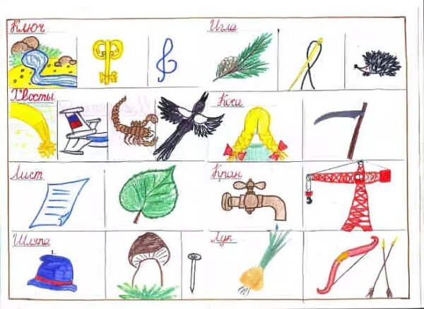 Ключ это омоним или многозначное слово