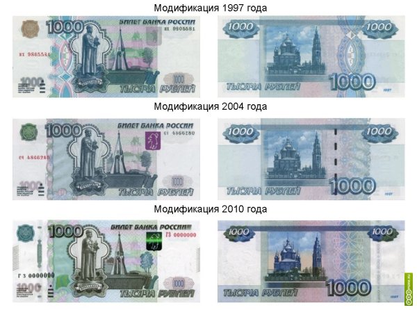 Купюра 1000 рублей модификация 2010 года