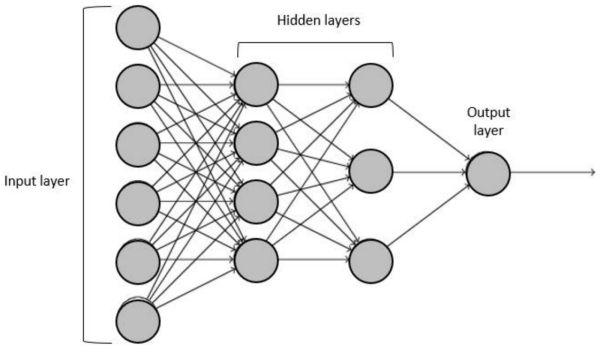 Геометрические линии