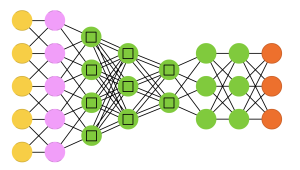 Нейросеть стилизация