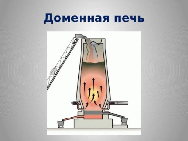 Горн доменной печи