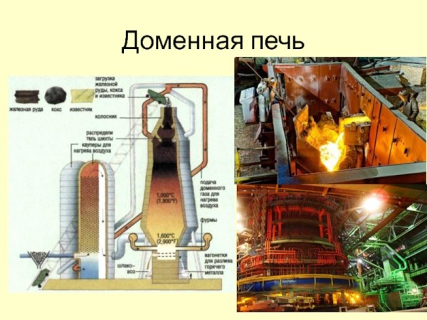 Металлургия доменная печь схема