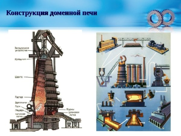 Распар доменной печи