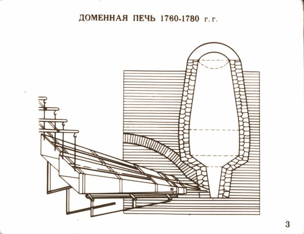 Глиняная доменная печь