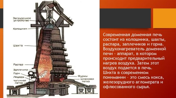 Колошник доменной печи