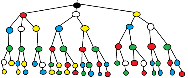Комбинаторика для детей