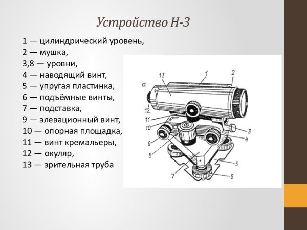 Схема нивелира 2н-3л