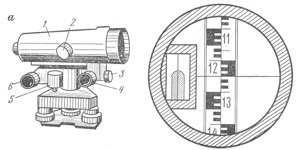 Основные части нивелира н3