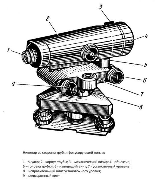 Инженерные изыскания иконка