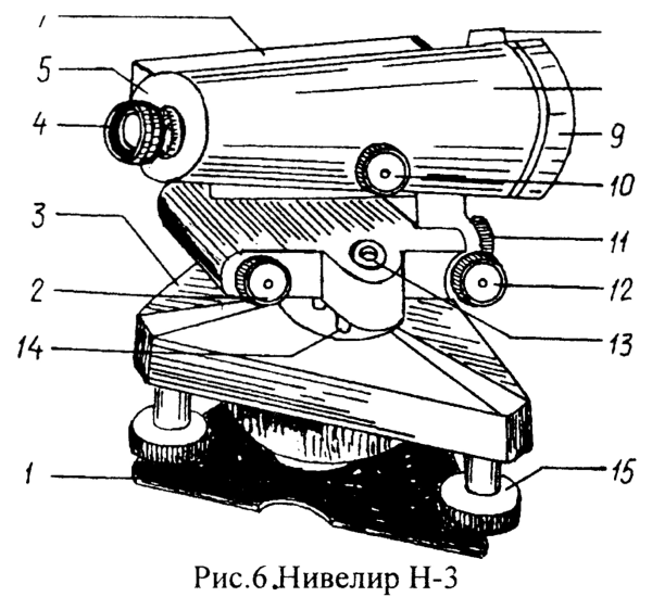 Поле зрения трубы нивелира н-05