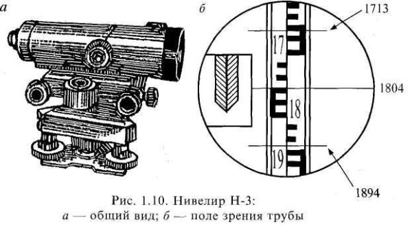 Нивелир без фона