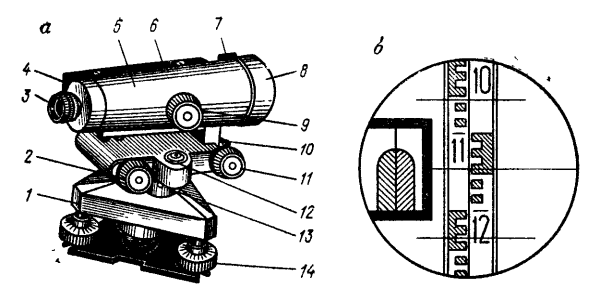 Символ нивелира