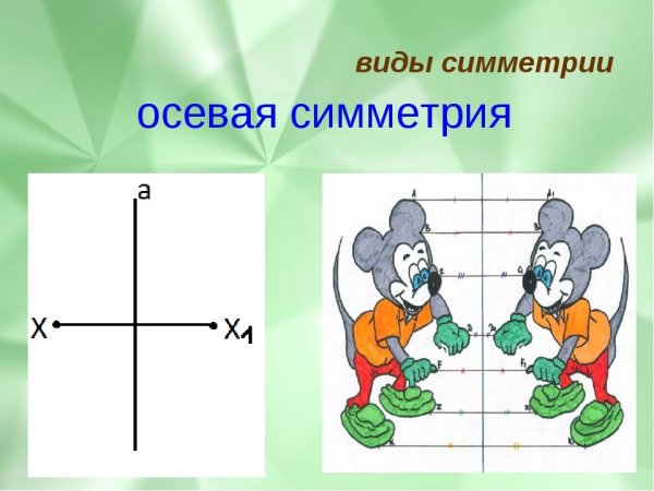 Центральная симметрия рисунки