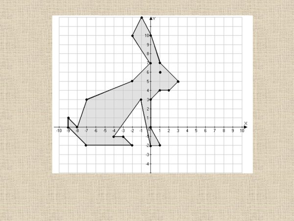 Симметрия относительно точки