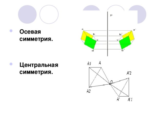 Осевая симметрия