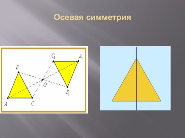 Фигуры с центральной симметрией