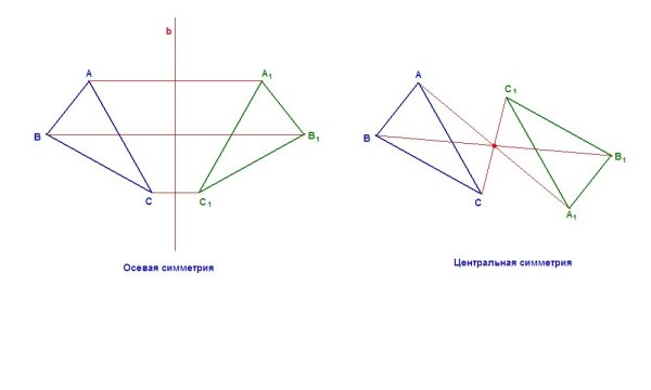 Осевая симметрия рисунки