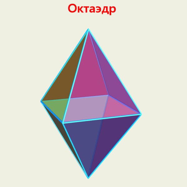 Пирамида тетраэдр тетраэдр