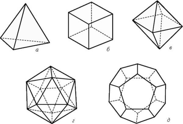 Правильные многогранники октаэдр