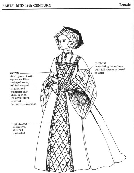 Эскиз исторического костюма