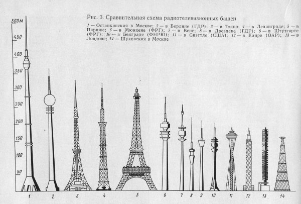 Останкинская телебашня символ Москвы